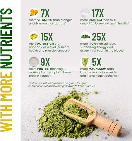 Peak Health Moringa – Natural Energy & Daily Vitality, 60 Count, Made in USA